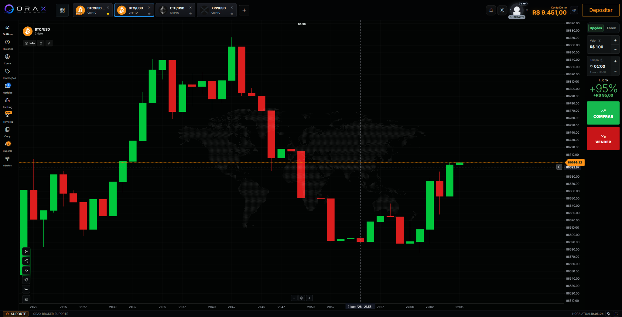 Traderoom ORAX Broker